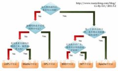 : 虚拟币燃爆全场：2023年