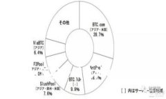 : 比特币如何安全有效地放